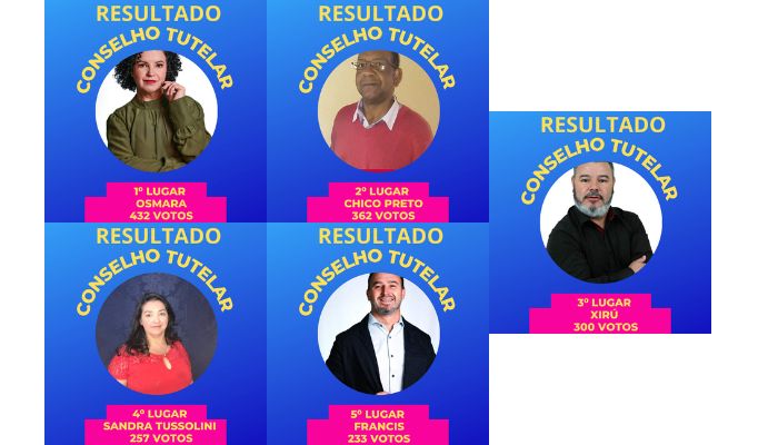 Pinhão - Confira os candidatos eleitos para o Conselho Tutelar